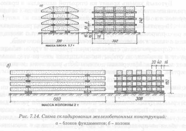 Схема складирования конструкций