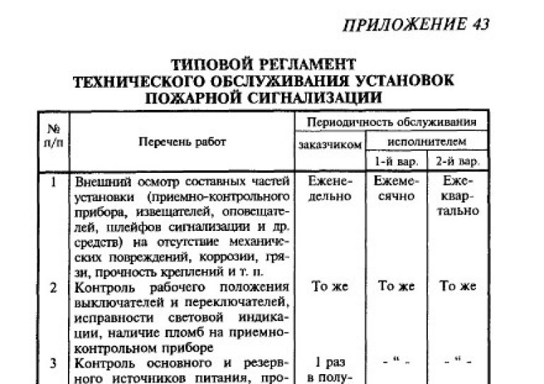 Регламент технического обслуживания систем противопожарной защиты образец